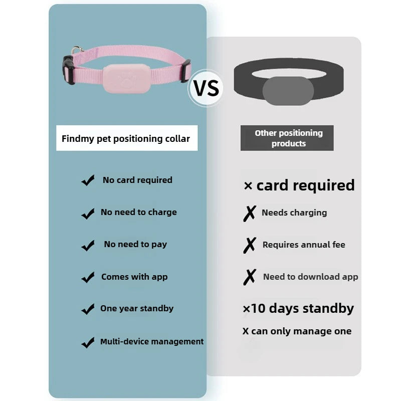 Pet GPS Tracker Collar for Cats & Dogs — Real-Time Tracking, Apple Find My Compatible (iOS), Waterproof, MFi Certified